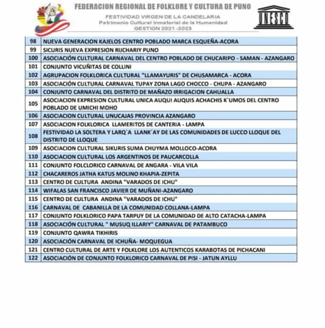 Orden De Presentacion Y Resultados Concurso Danzas Autoctonas